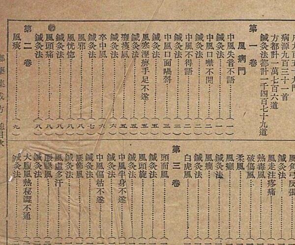 中医《鄕药集成方》 -神秘学领域最全