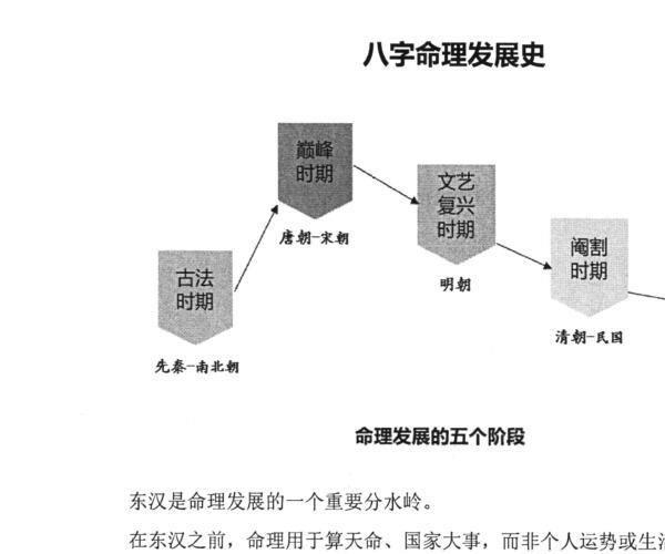 李双林《子平八字讲义》232页 -神秘学领域最全