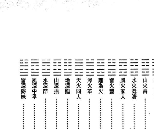 张朝闵《学五术山医命卜相必看的一本书 》 -神秘学领域最全