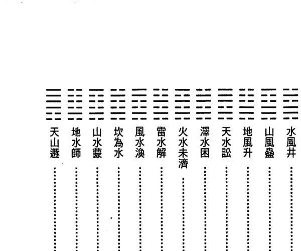 张朝闵《学五术山医命卜相必看的一本书 》 -神秘学领域最全