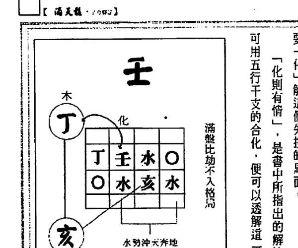 刘伯温着 易天生注评《滴天髓古今释法》 -神秘学领域最全