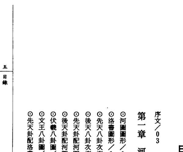 庄文寿《三元堪舆黄金断》 -神秘学领域最全