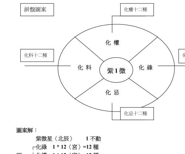 蔡明宏《斗数秘仪下厨房》 -神秘学领域最全