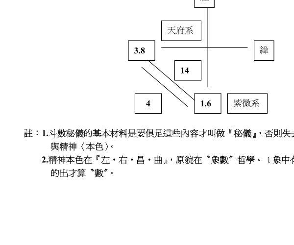 蔡明宏《斗数秘仪下厨房》 -神秘学领域最全