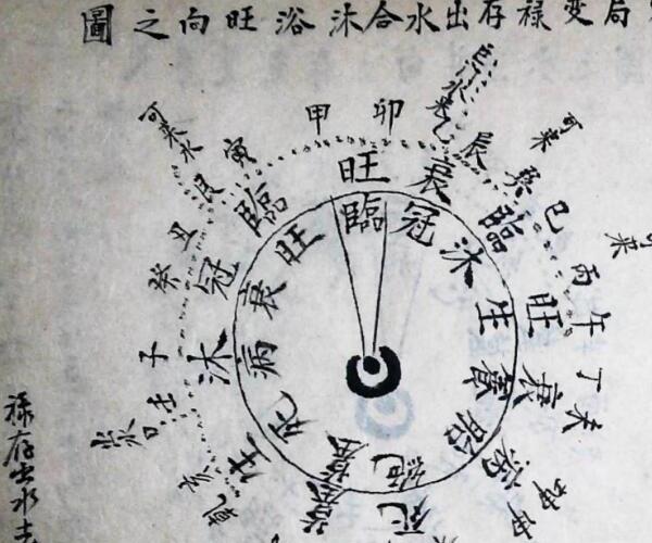 地勘风水古籍《地理水法要诀》 -神秘学领域最全