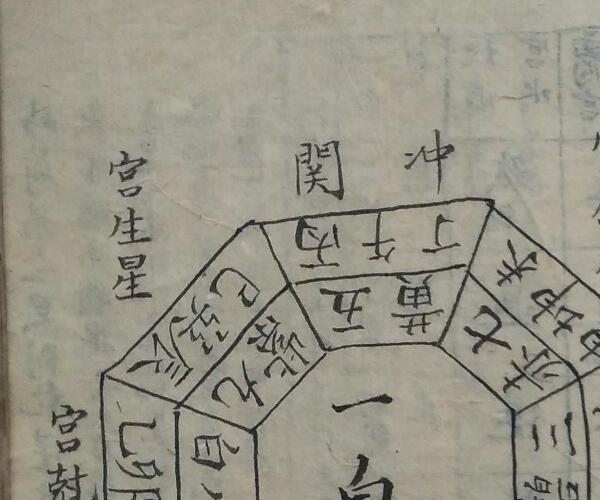 风水古籍《杨公真传地理顿身法》 -神秘学领域最全