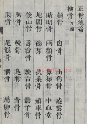 中医古籍 正骨范 2卷 , 1808.pdf-我的书籍收藏