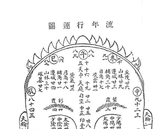 韦氏相法讲义 -神秘学领域最全