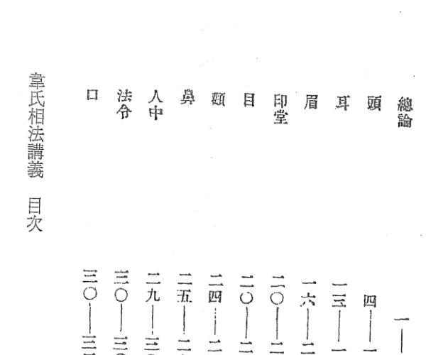 韦氏相法讲义 -神秘学领域最全