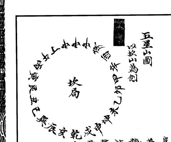 风水古籍《地理辨正图》 -神秘学领域最全