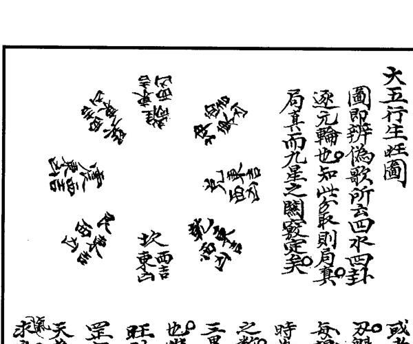 风水古籍《地理辨正图》 -神秘学领域最全