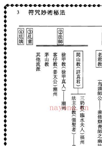 程灵凡《符咒妙术秘法》 易学 第6张