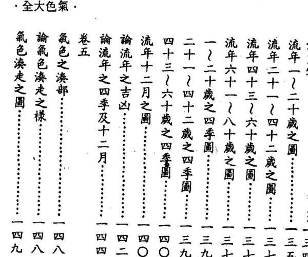 水野南北《气色大全》 -神秘学领域最全