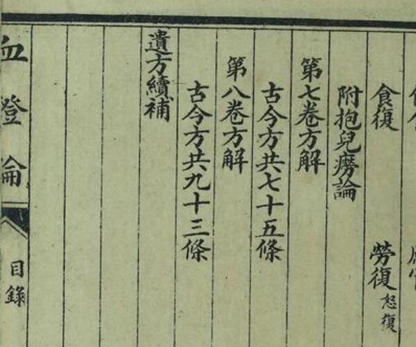 血证论.清.唐容川着.卷1至卷5.共八卷.清光绪34年 -神秘学领域最全