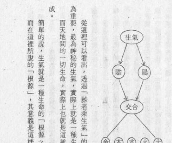 于东辉,风水运气泄天机.pdf -神秘学领域最全