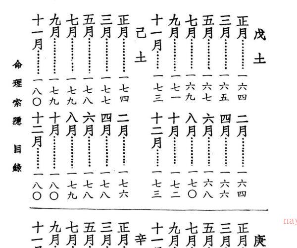 白水青松任绥卿《命理索隐》 -神秘学领域最全