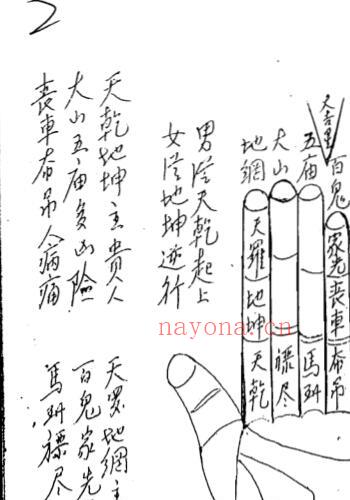 曾法平六壬符书3册pdf 144页 六壬法术手抄本 百度云！