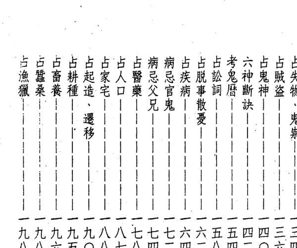 详解火珠林法 -神秘学领域最全