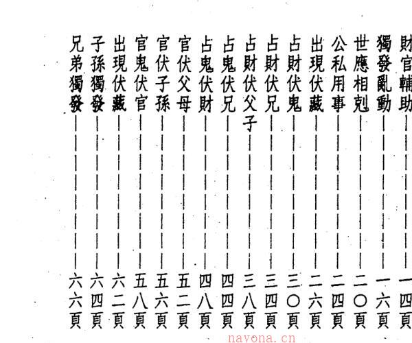 详解火珠林法 -神秘学领域最全