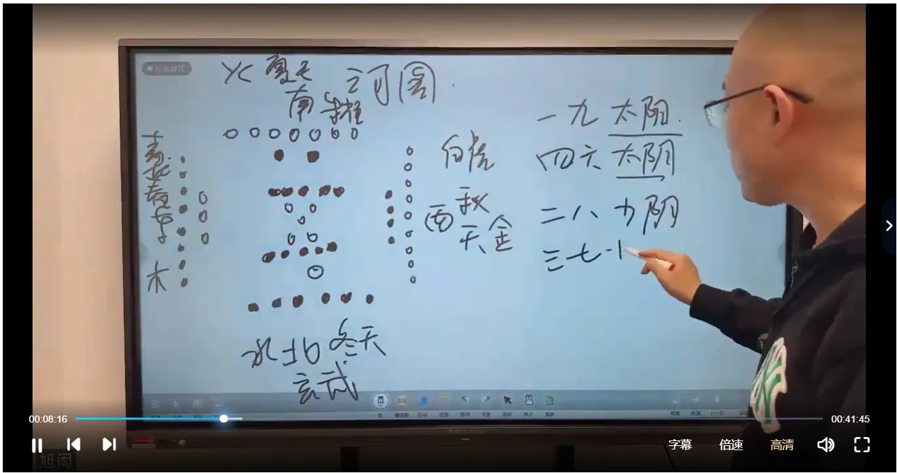 图片[3]_旭闳《三元玄空》视频86集_易经玄学资料网