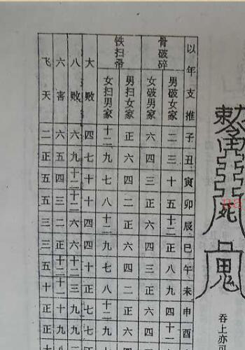 《刘伯温百中经》作者：刘伯温.pdf