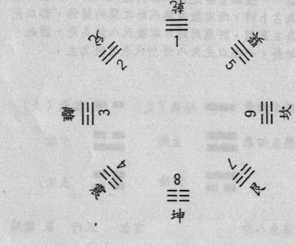 郑珂,梅花易数心解 -神秘学领域最全