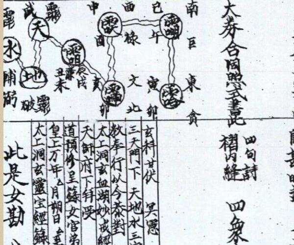 天门堪合 -神秘学领域最全