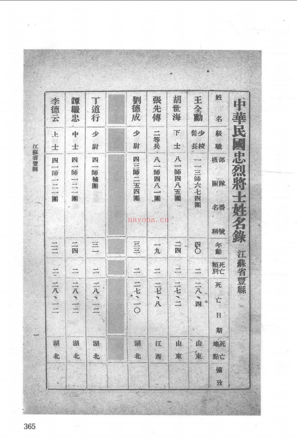 抗战阵亡将士资料汇编(抗战阵亡将士资料汇编第一册)