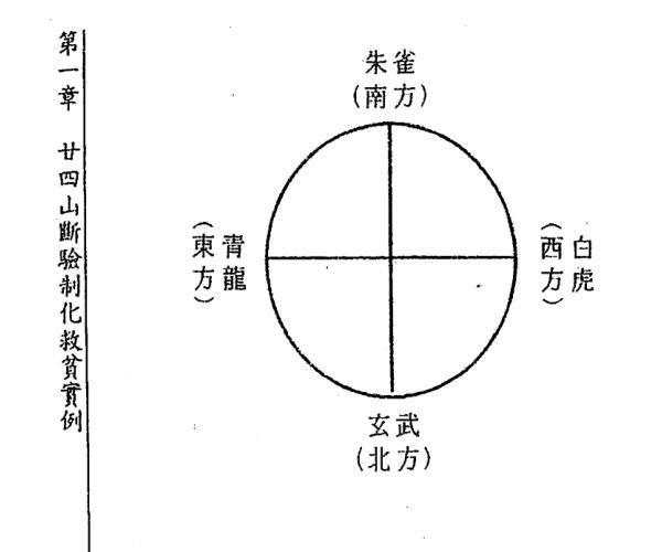 萧汝祥，阳宅实证断验法 -神秘学领域最全