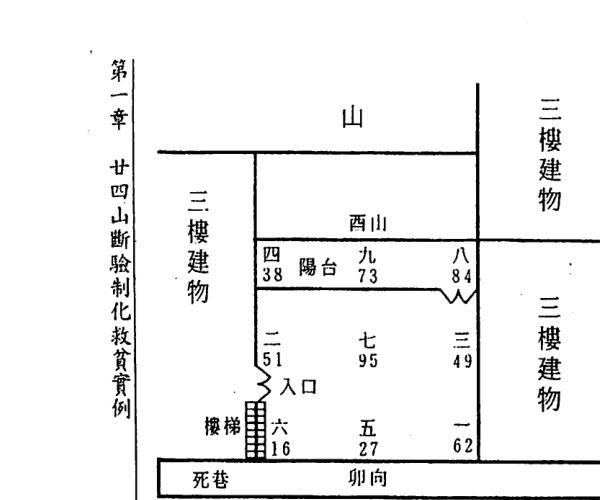 萧汝祥，阳宅实证断验法 -神秘学领域最全