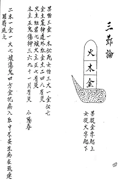 六壬凌法高符集 国学古籍 第3张