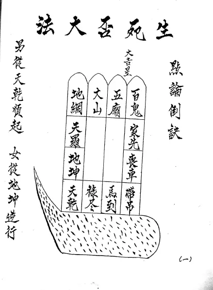 六壬凌法高符集 国学古籍 第1张