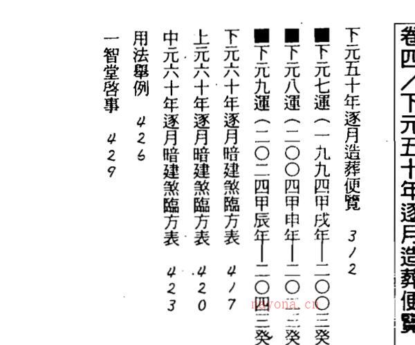 陈泱丞，二十四山造葬天机图解便览 -神秘学领域最全