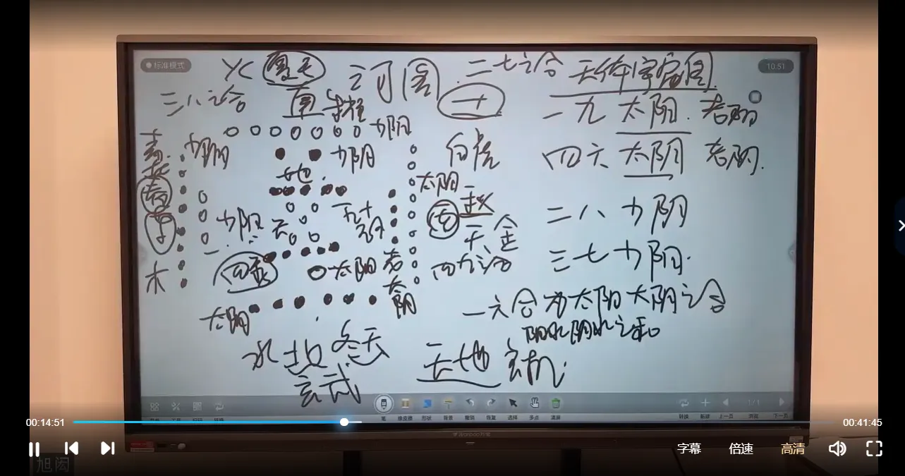 图片[2]_旭闳《三元玄空》视频86集_易经玄学资料网