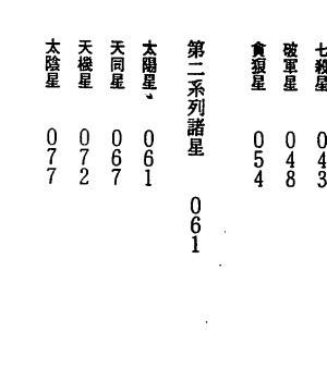 慧心斋主-紫微斗数看命宫插图1