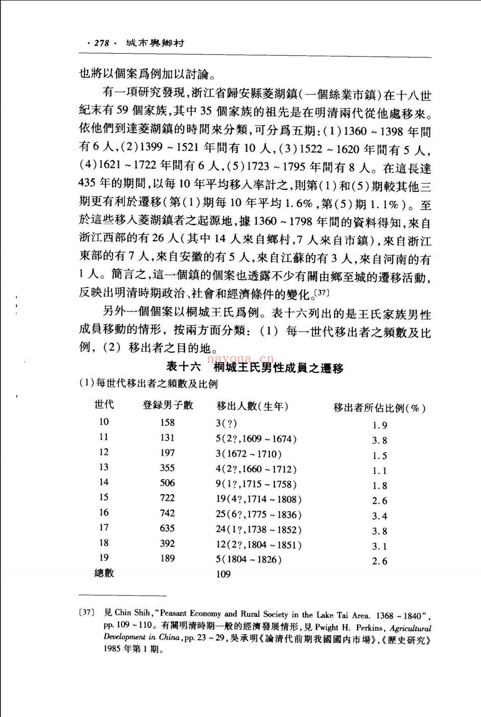 台湾学者中国史研究论丛(台湾史学家的作品)