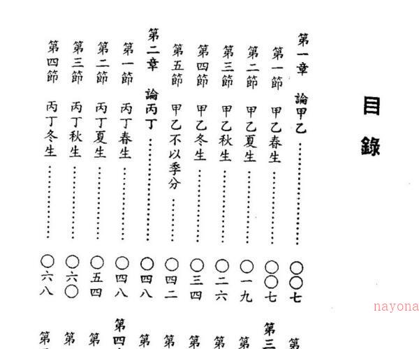 潘东光,十日主四季实务 .pdf -神秘学领域最全