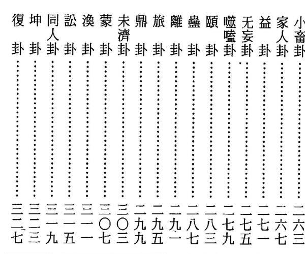 鬼谷子，白话断易天机 -神秘学领域最全