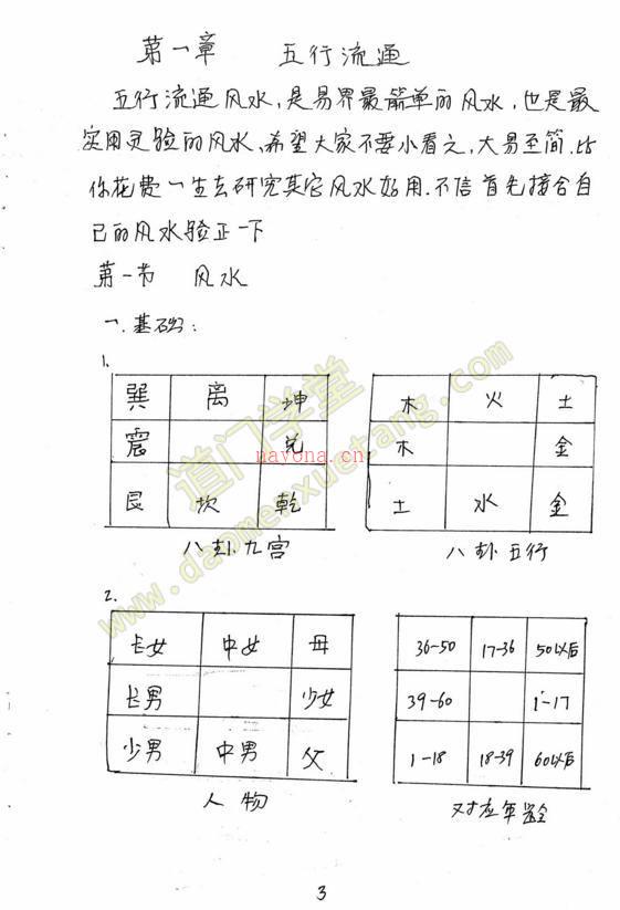 《天师道法风水》内部函授资料，学风水必看