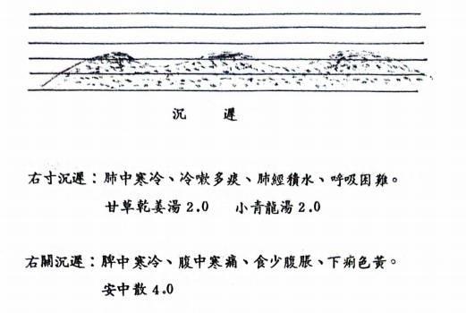 临床脉证方千变 (医方脉诀)