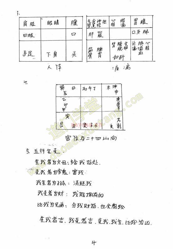 《天师道法风水》内部函授资料，学风水必看