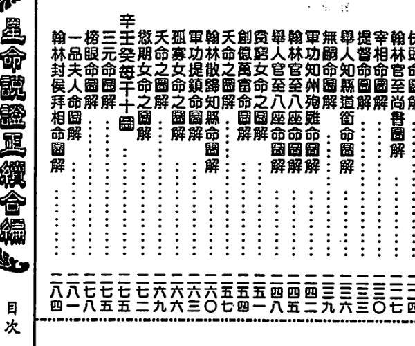 星命说证正续合编（上下） -神秘学领域最全