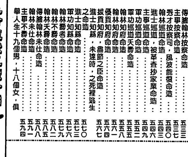 星命说证正续合编（上下） -神秘学领域最全