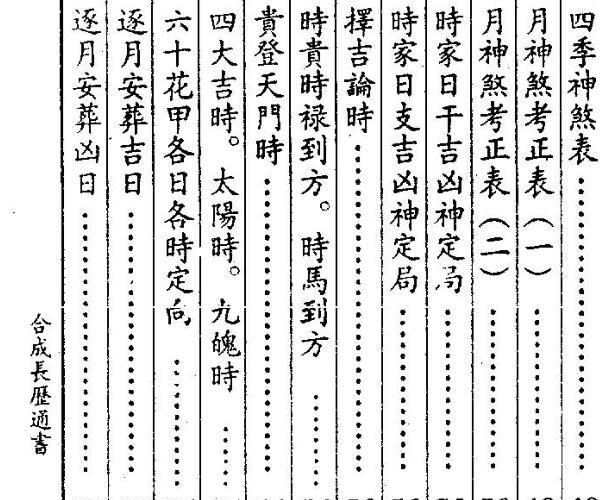 米虫《合成长历通书》 -神秘学领域最全