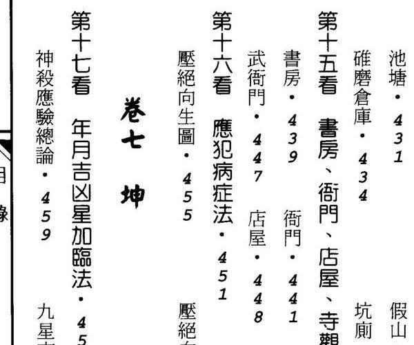 餐霞道人姚廷銮，纂辑，阳宅集成，看宅十八法.pdf -神秘学领域最全