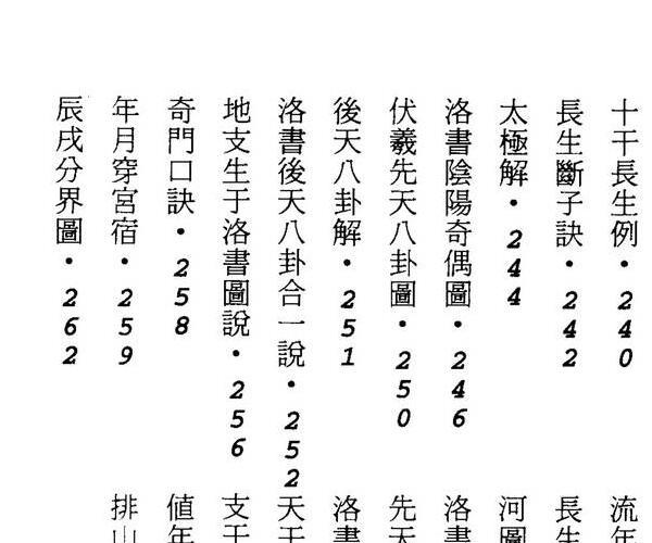 餐霞道人姚廷銮，纂辑，阳宅集成，看宅十八法.pdf -神秘学领域最全