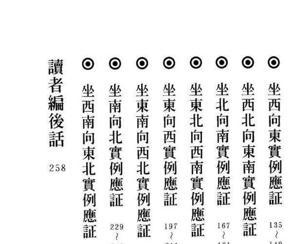 科学阳宅磁场直断财富健康-林盛翰pdf 高清 百度网盘下载 -神秘学领域最全