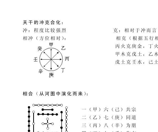 翁向宏《子平八字命理学术》 -神秘学领域最全