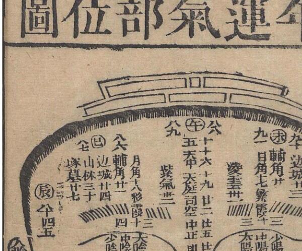 麻衣相法 陆位崇(清) 编校 校经山房, 光绪13年［1887］ -神秘学领域最全