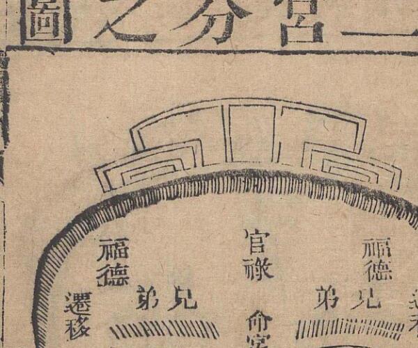 麻衣相法 陆位崇(清) 编校 校经山房, 光绪13年［1887］ -神秘学领域最全